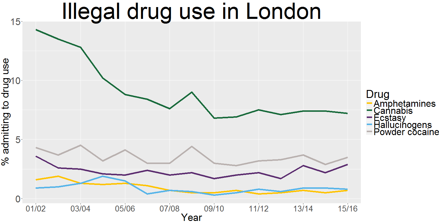 Melting Drugs Data: Part Two