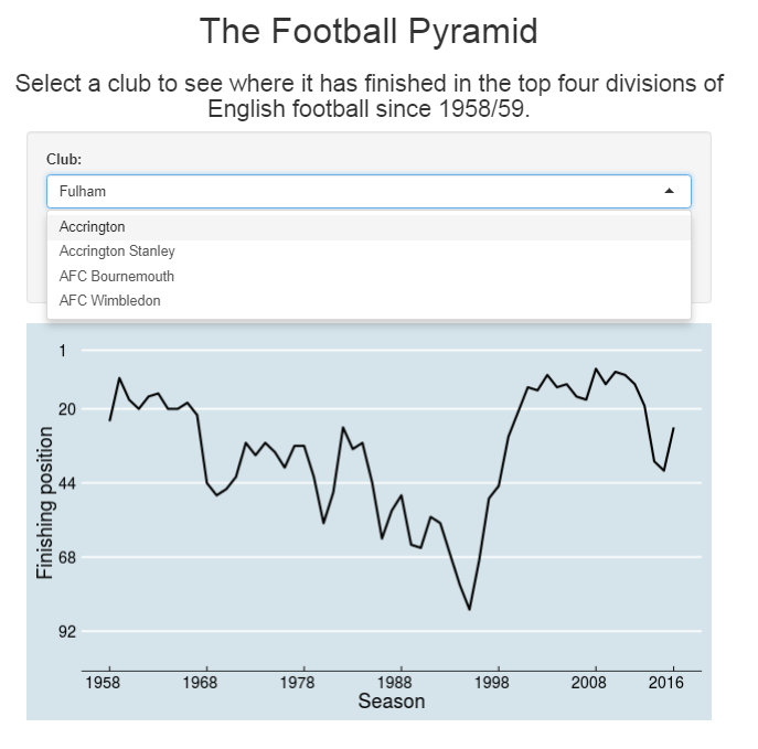 My First Shiny App: See Where Your Team Ranks in the Football Pyramid